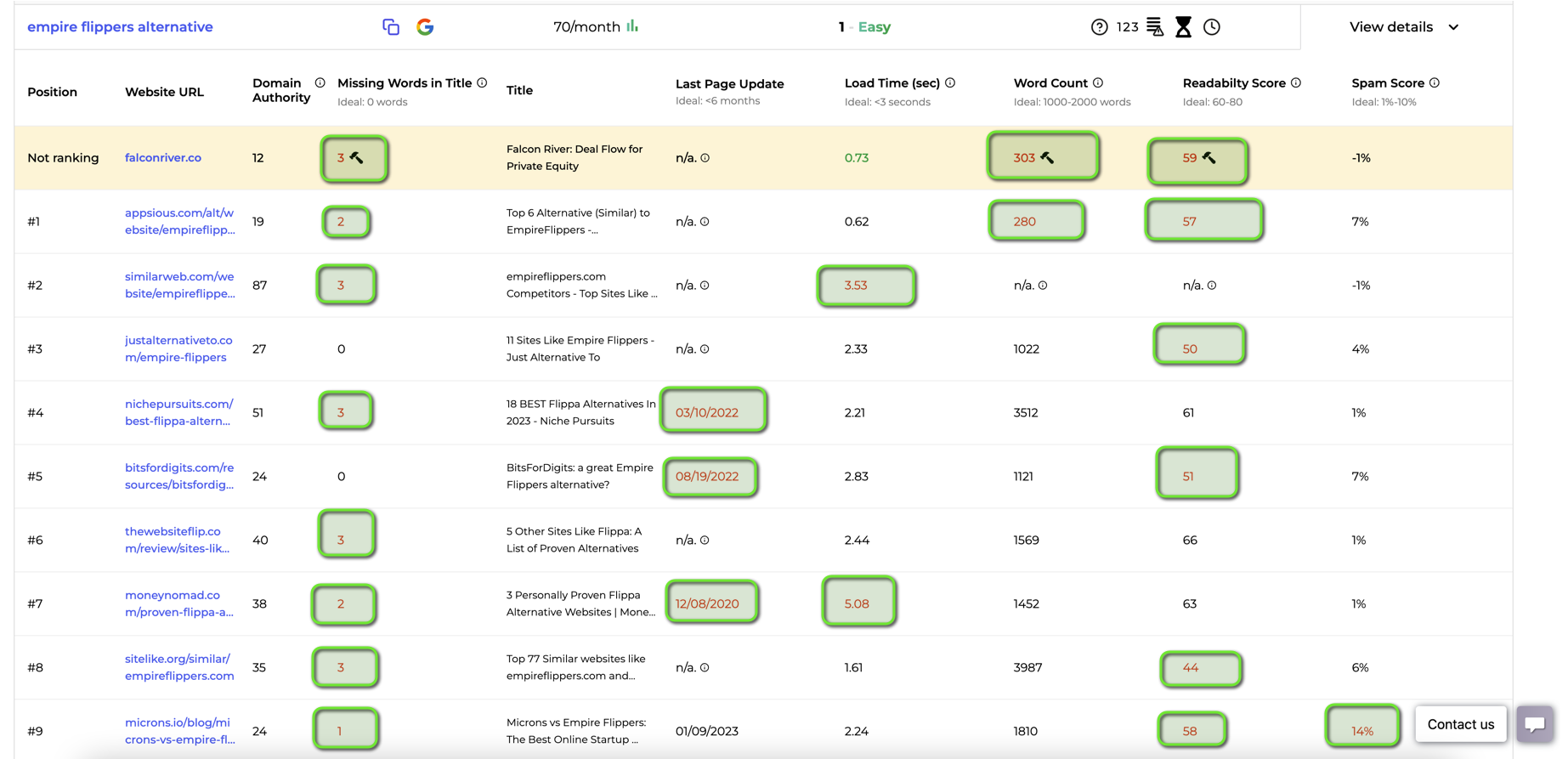 SEO Target Keywords in 2024: Top 5 Steps to Uncover Gems – Topic Ranker Blog