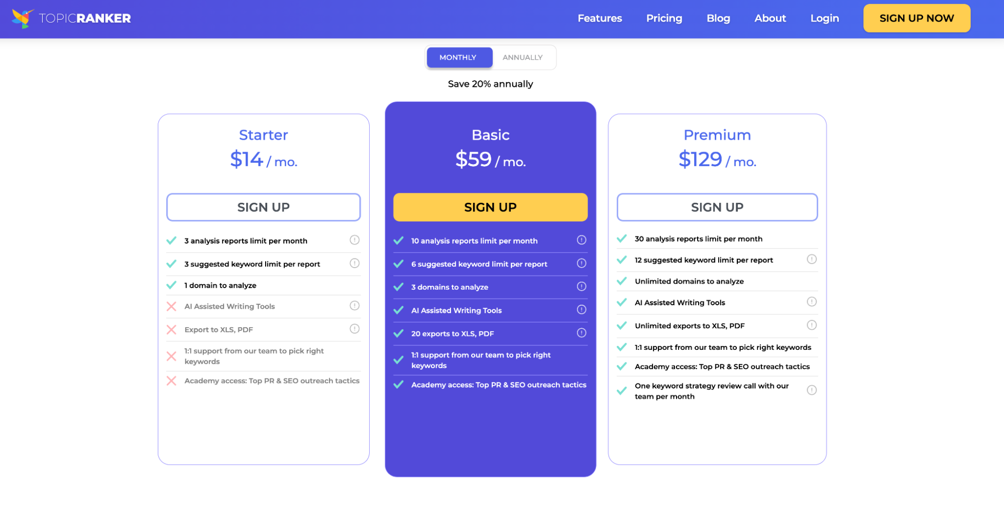 TopicRanker pricing