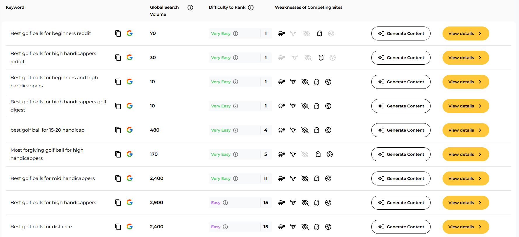 Golf keyword research